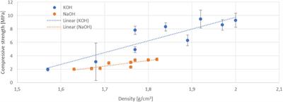 Sustainable Alkali-Activated Slag Binders Based on Alternative Activators Sourced From Mineral Wool and Glass Waste